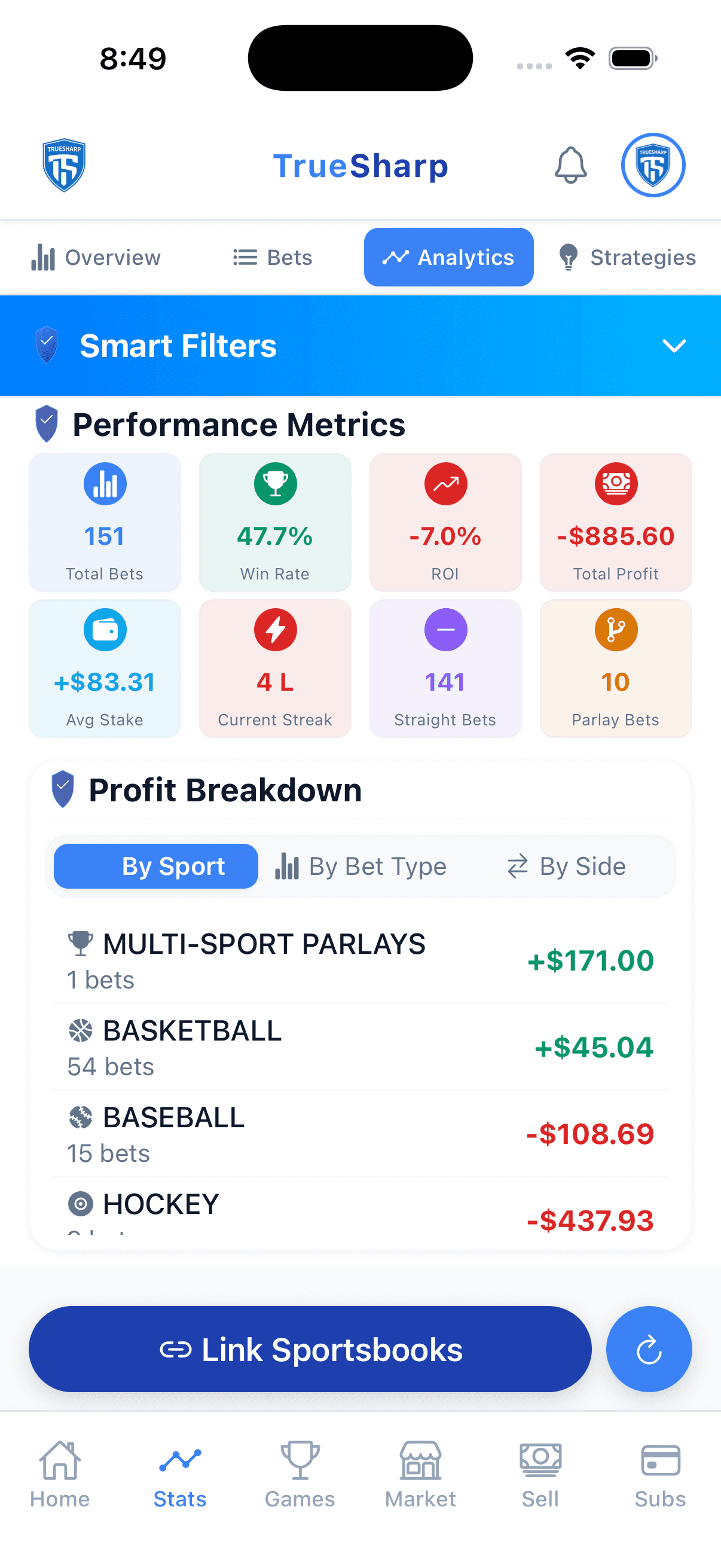 TrueSharp analytics dashboard showing detailed performance metrics and charts